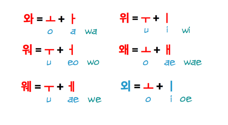 Thủ thuật Setup và Hướng dẫn Gõ Bàn Phím Tiếng Hàn Trên máy vi tính